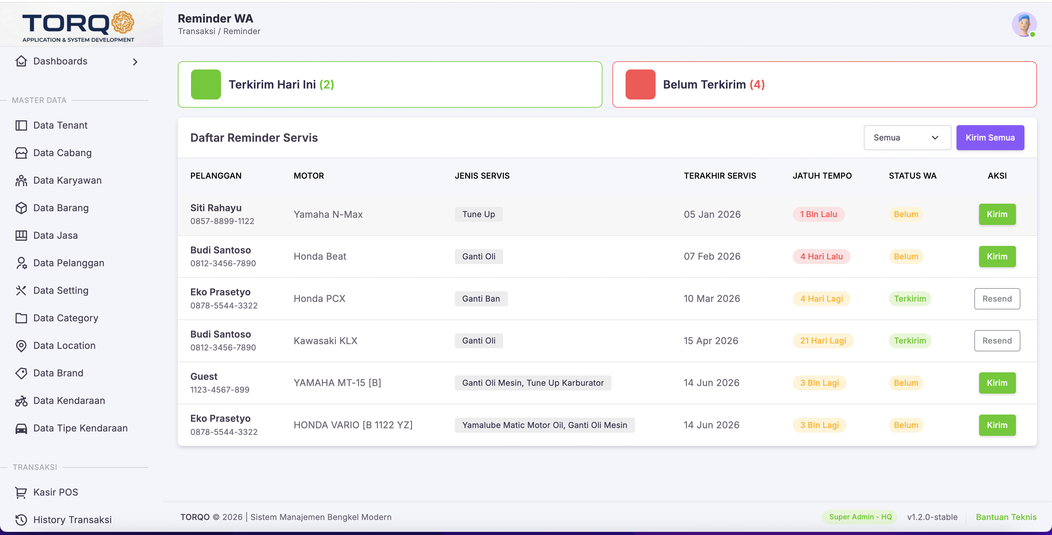 Tampilan Dashboard Analitik Torqo